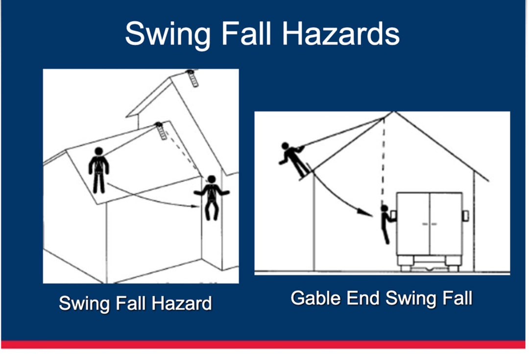 Swing Fall Example Ballantyne Gear, Inc.